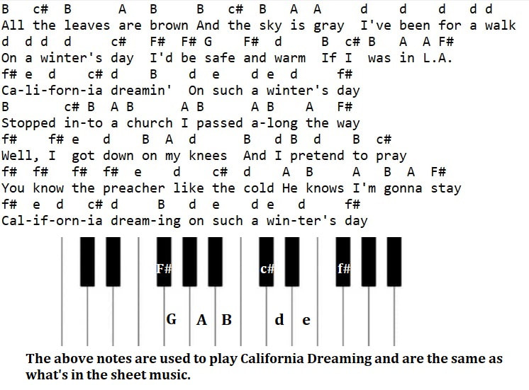 California dreaming piano keyboard letter notes