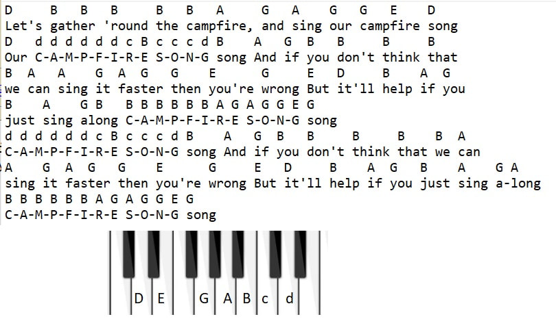 Camp Fire Song Spongebob squarepants Piano Keyboard Letter Notes
