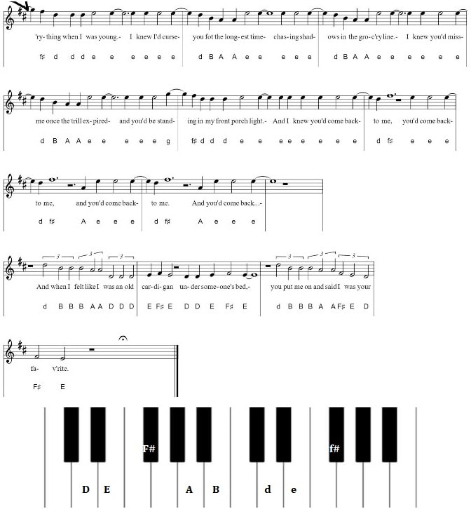 Cardigan Piano Keyboard Letter Notes By Taylor Swift Part Three