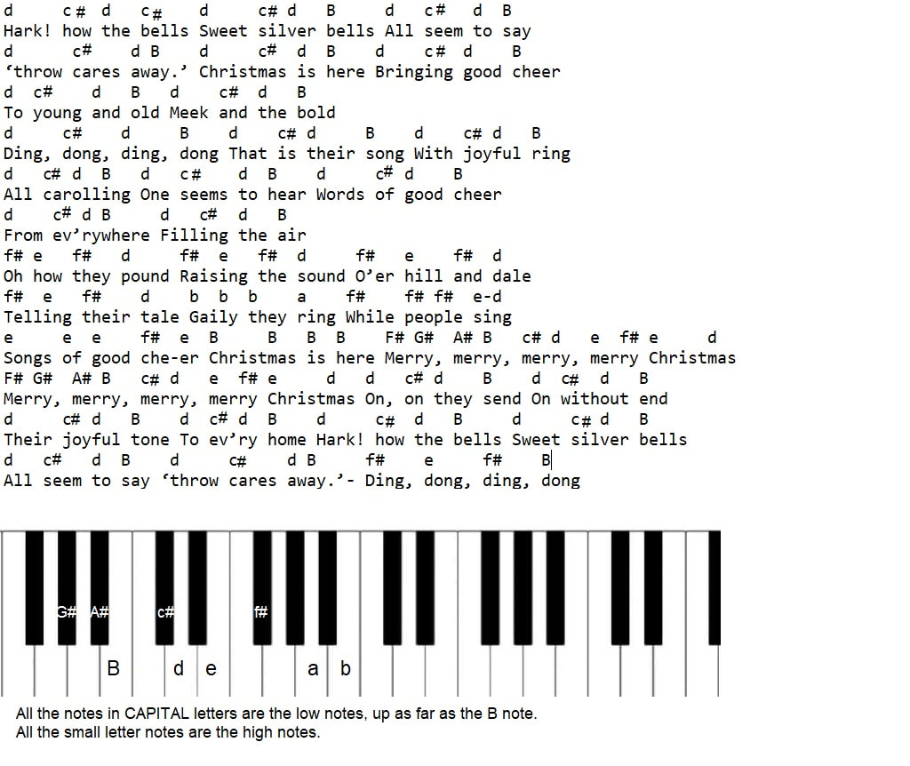 Carol Of The Bells Piano Letter Notes