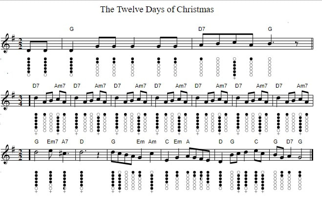 The 12 days of Christmas tin whistle notes in the key of C