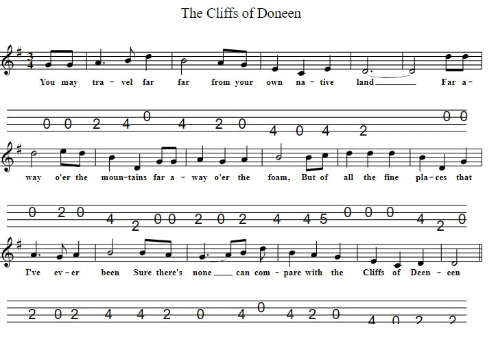 The cliffs of dooneen tenor guitar tab in CGDA tuning