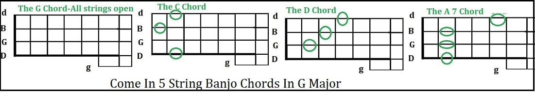 Come in five string banjo chords by The Irish Rovers