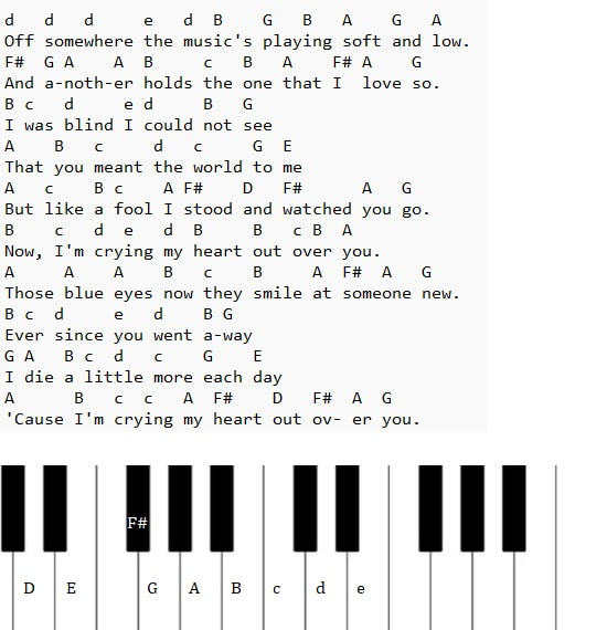 Country music piano letter notes Crying My Heart Out Over You