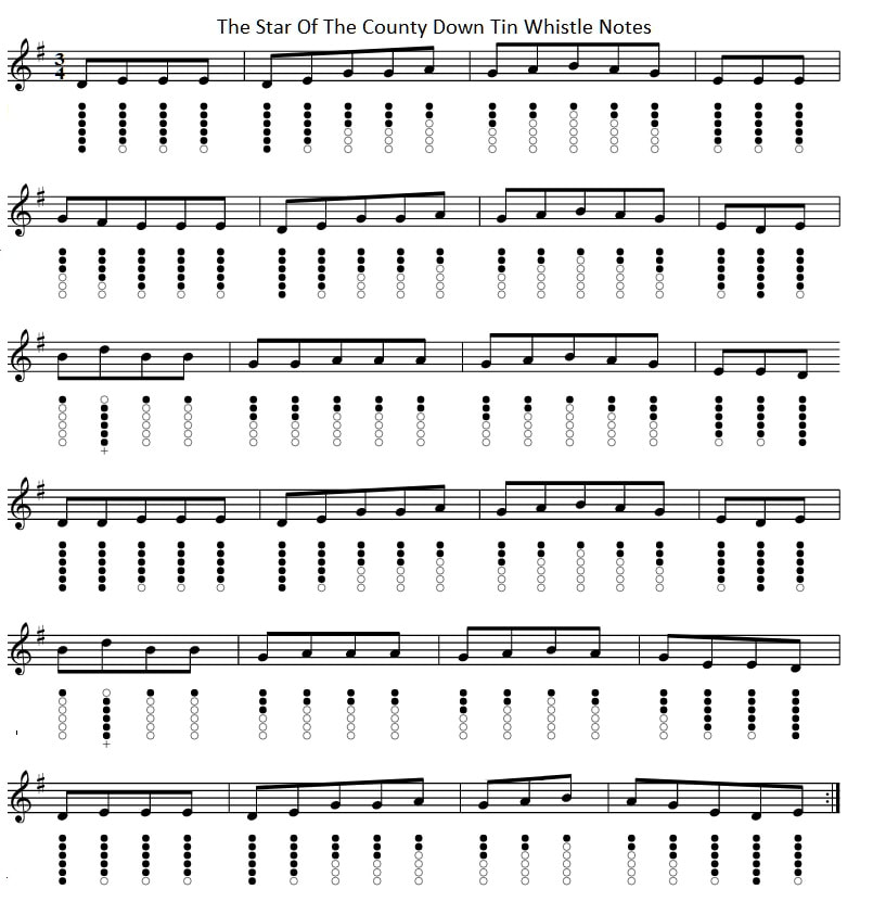 penny whistle finger chart songs - Part.tscoreks.org