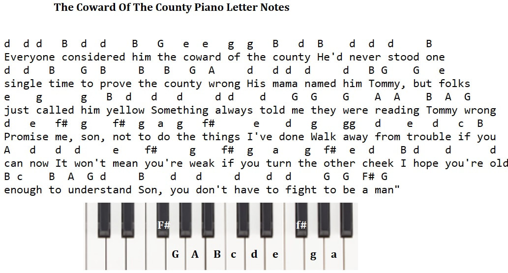 Piano keyboard letter notes for the coward of the county