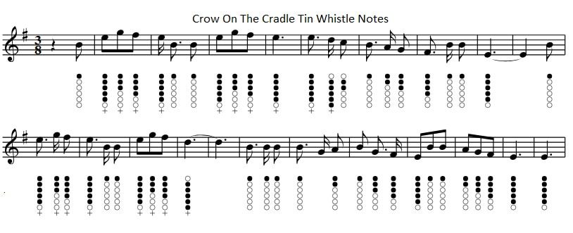 Crow on the cradle tin whistle notes