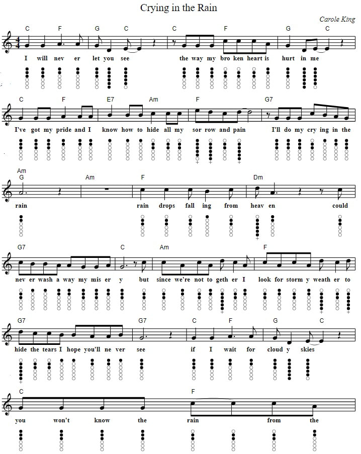 Crying in the rain sheet music in C Major with chords and lyrics