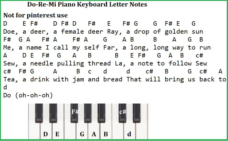 Do re mi piano keyboard letter notes
