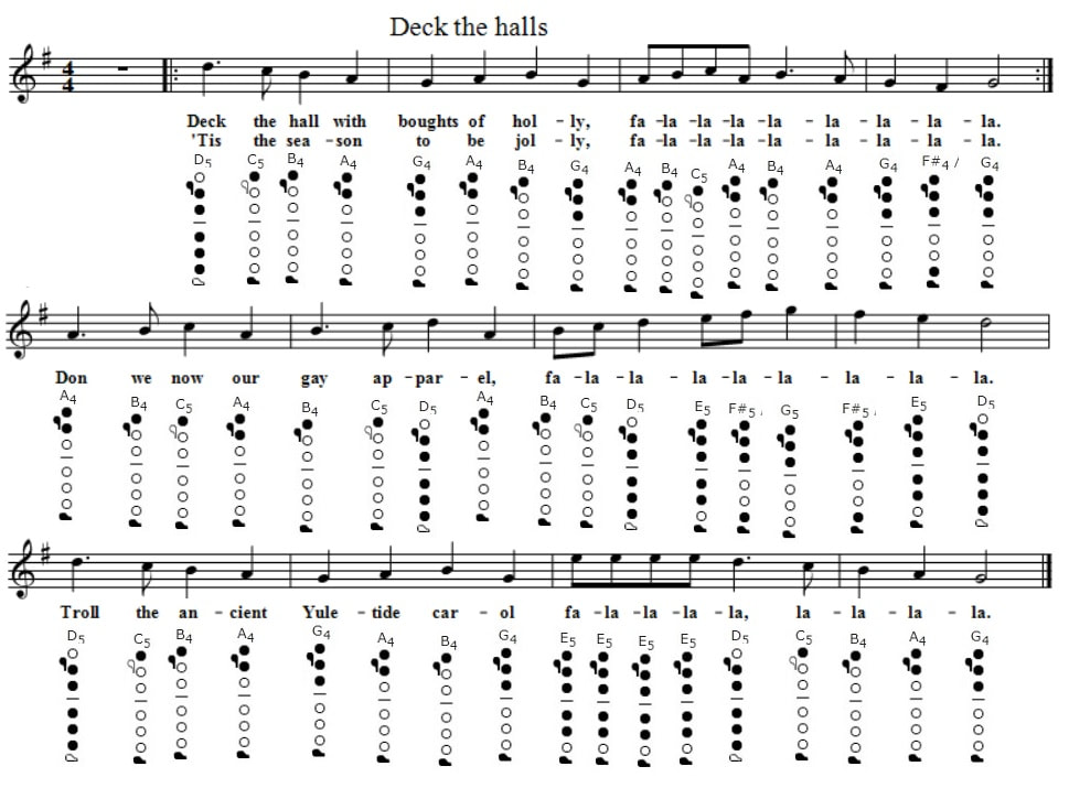 Deck the halls with bells of Holly flute finger notes
