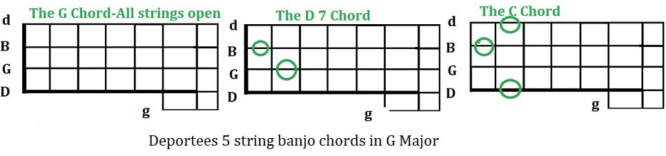 Deportees 5 string banjo chords