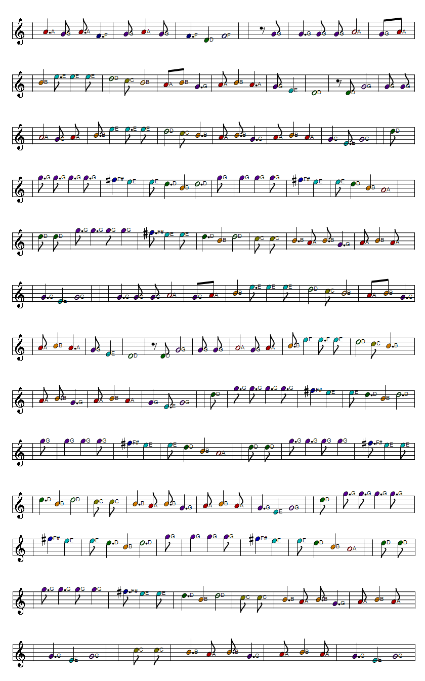 Easy and slow sheet music score part two