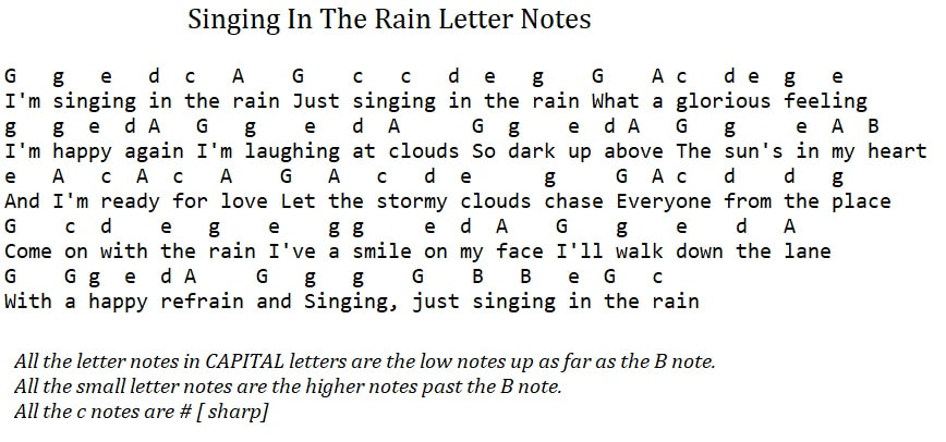 Easy letter notes for Singing In The Rain