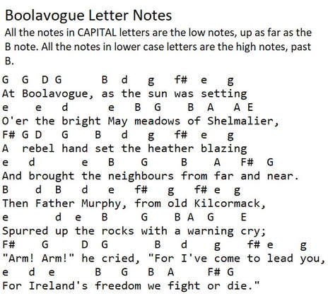 Boolavogue letter notes