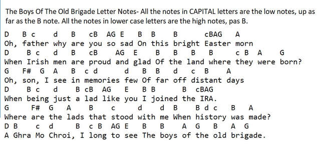 The boys of the old brigade letter notes
