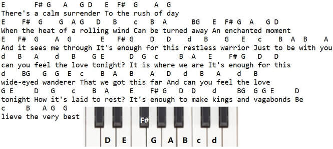 Can you feel the love tonight piano letter notes