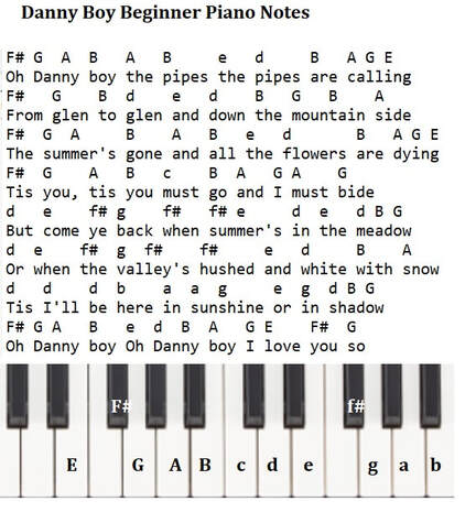 Danny Boy easy piano notes for beginners