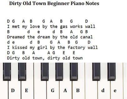 Dirty old town beginner piano notes