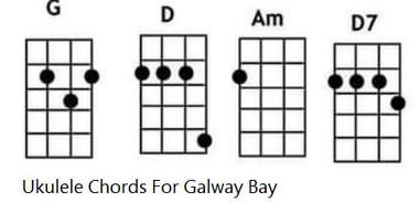 Galway bay ukulele chords