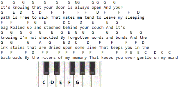 Gentle on my mind letter notes for old pop song
