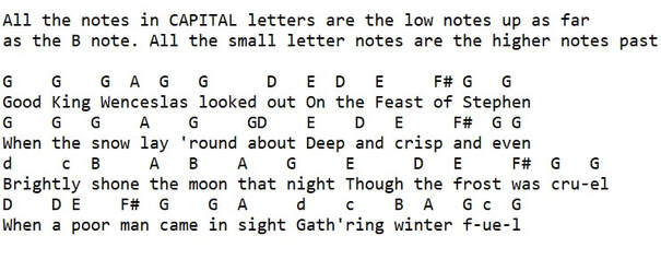 Good king Wenceslas piano letter notes for beginners