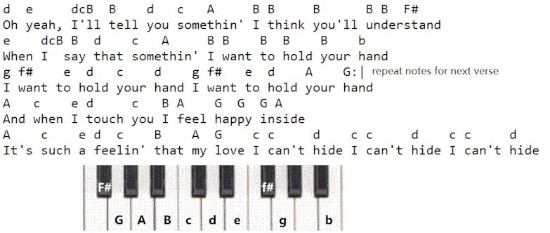 I Wanna hold your hand piano letter notes