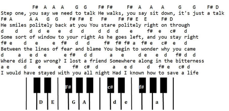 How to save a life piano keyboard letter notes