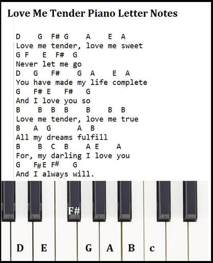 Love me tender beginner piano notes