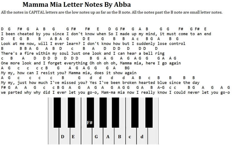 Mamma Mia piano letter notes by Abba