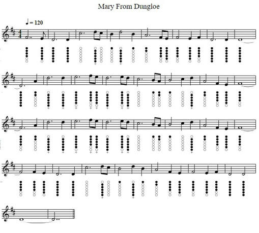 Mary From Dungloe Tin Whistle Notes