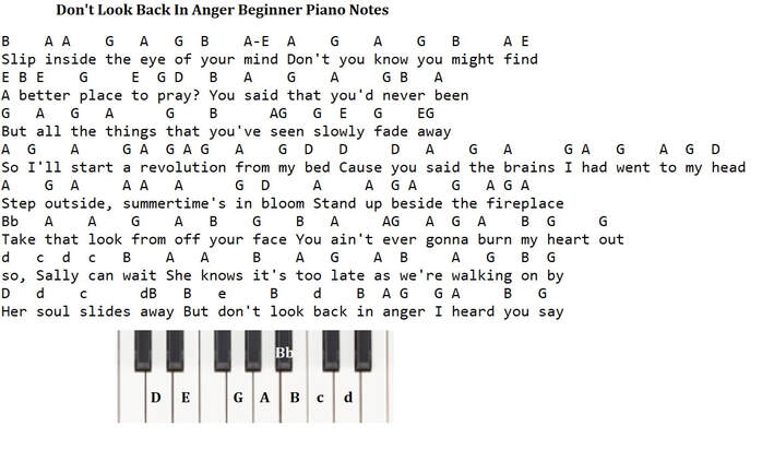 Don't look back in anger piano letter notes