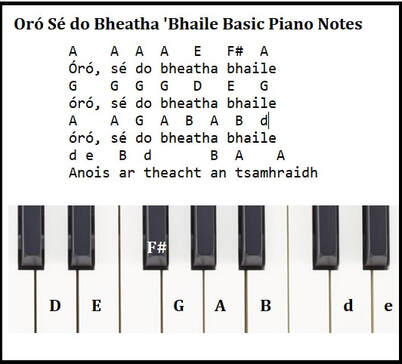 Oró Sé do Bheatha 'Bhaile beginner piano notes