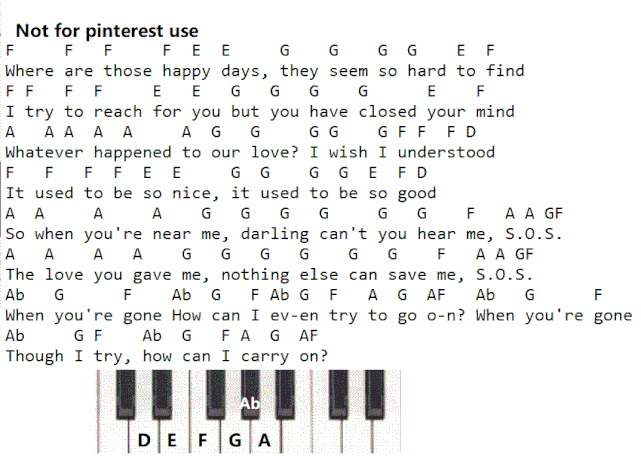 SOS Piano letter notes by Abba