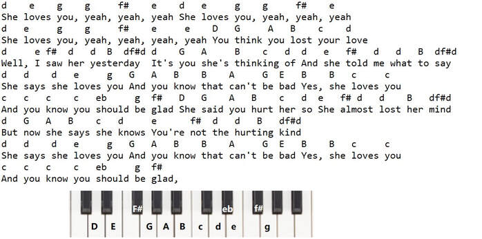 She loves you piano letter notes
