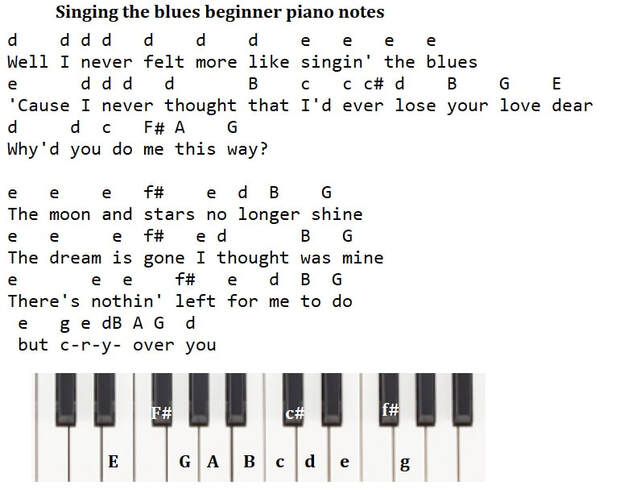 Singing the blues easy beginner piano notes