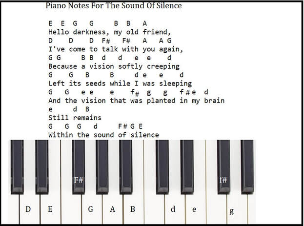 The Sound Of Silence Piano Notes For Beginners