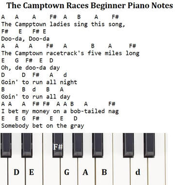 The camptown races beginner piano notes