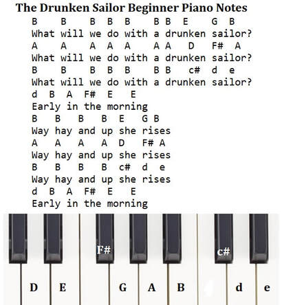 The drunken sailor beginner piano notes