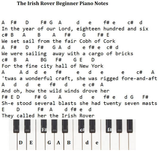 The Irish Rover beginner piano letter notes
