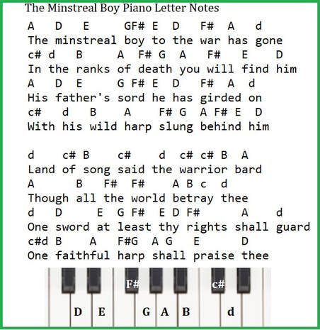 The minstrel boy piano keyboard letter notes