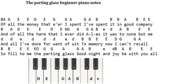 The parting glass piano letter notes for beginners