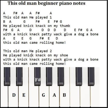 This old man beginner piano letter notes