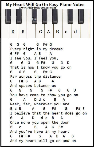 Titanic piano notes my heart will go on