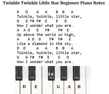 Twinkle Twinkle Little Star RH Note names Sheet music for Piano