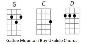Galtee mountain boy Ukulele chords