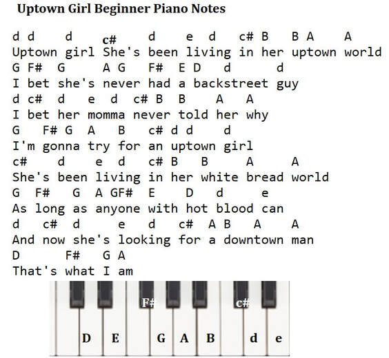 Uptown girl beginner piano letter notes
