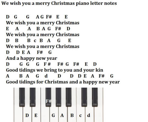 we wish you a merry Christmas piano keyboard letter notes