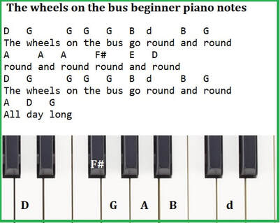The wheels on the bus easy beginner piano notes