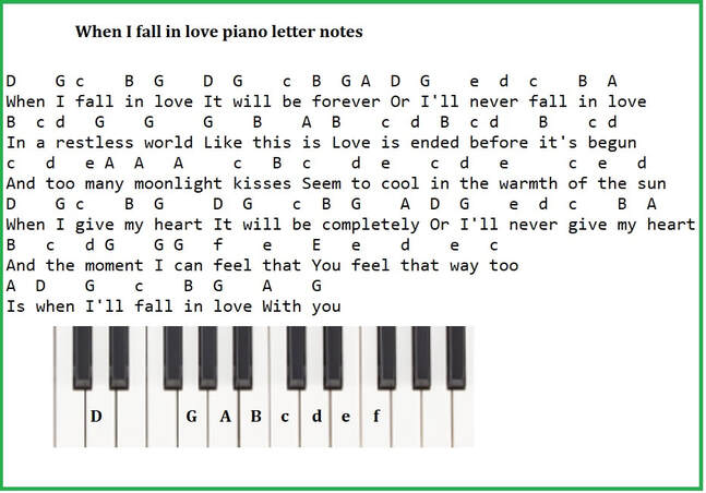 When I fall in love piano keyboard letter notes