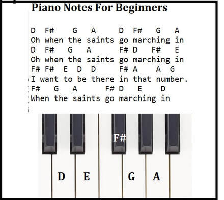 When the saints go marching in beginner piano notes